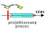 Ewaluacja wstępna
