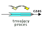 Ewaluacja formatywna